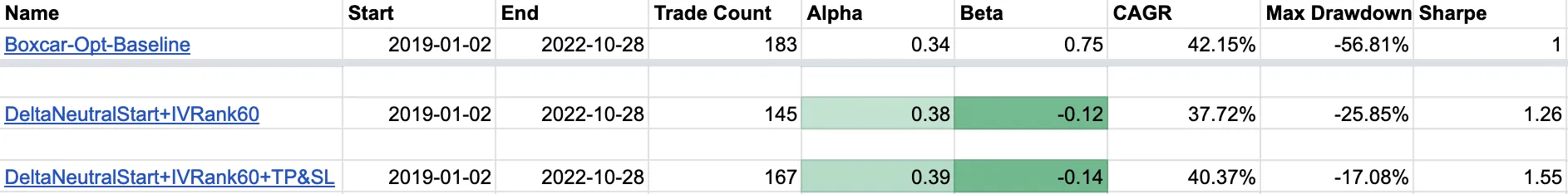 Boxcar Optimization Combined Table