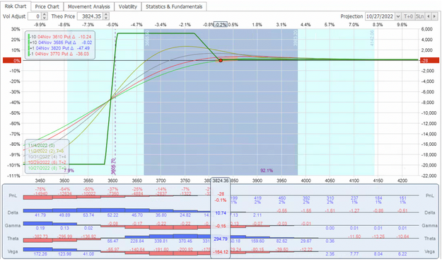 Boxcar Structure in OptionNet Explorer