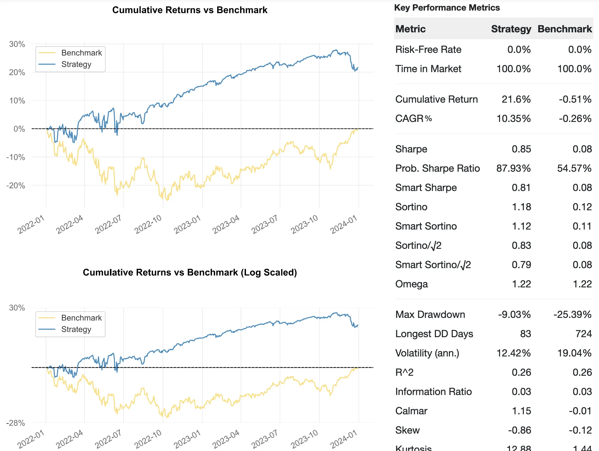 Strangle BaseLine PnL