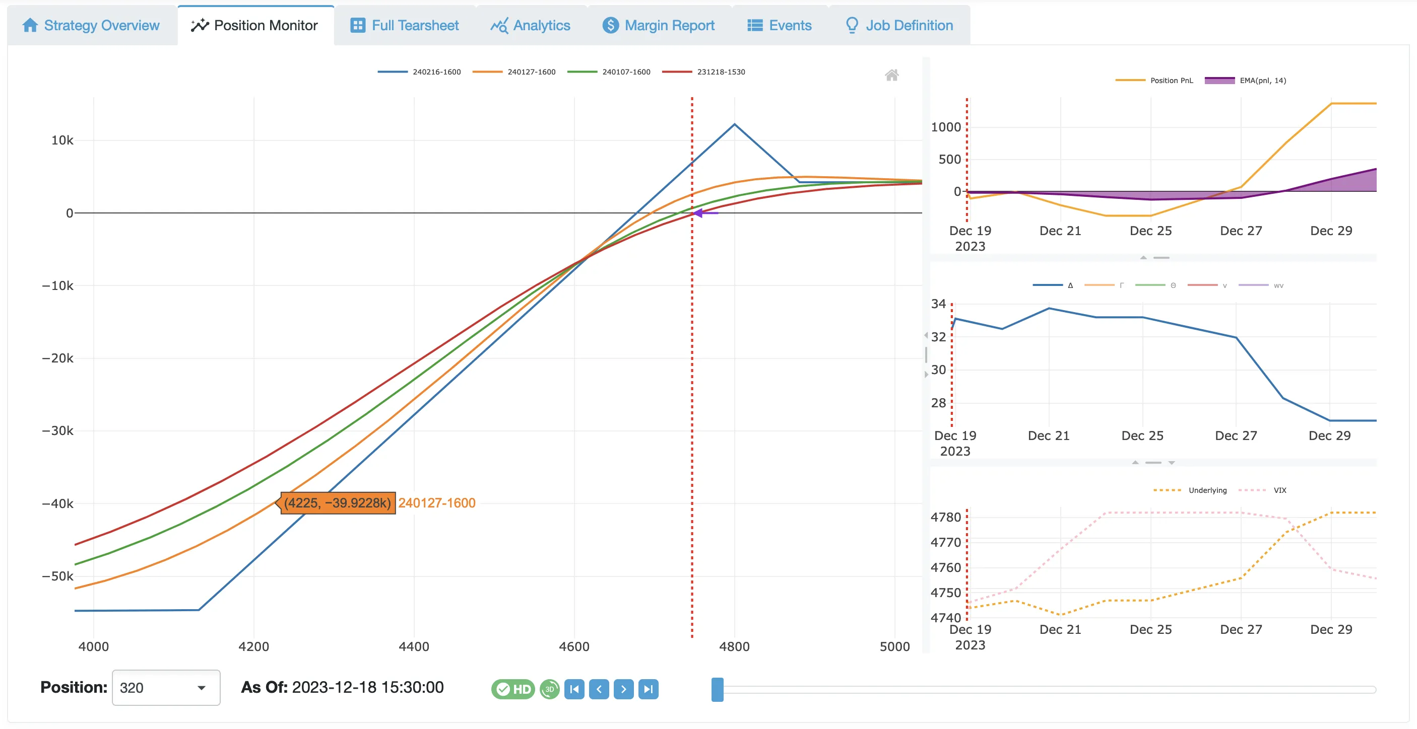 EvoBWB Delta Map Risk Graph