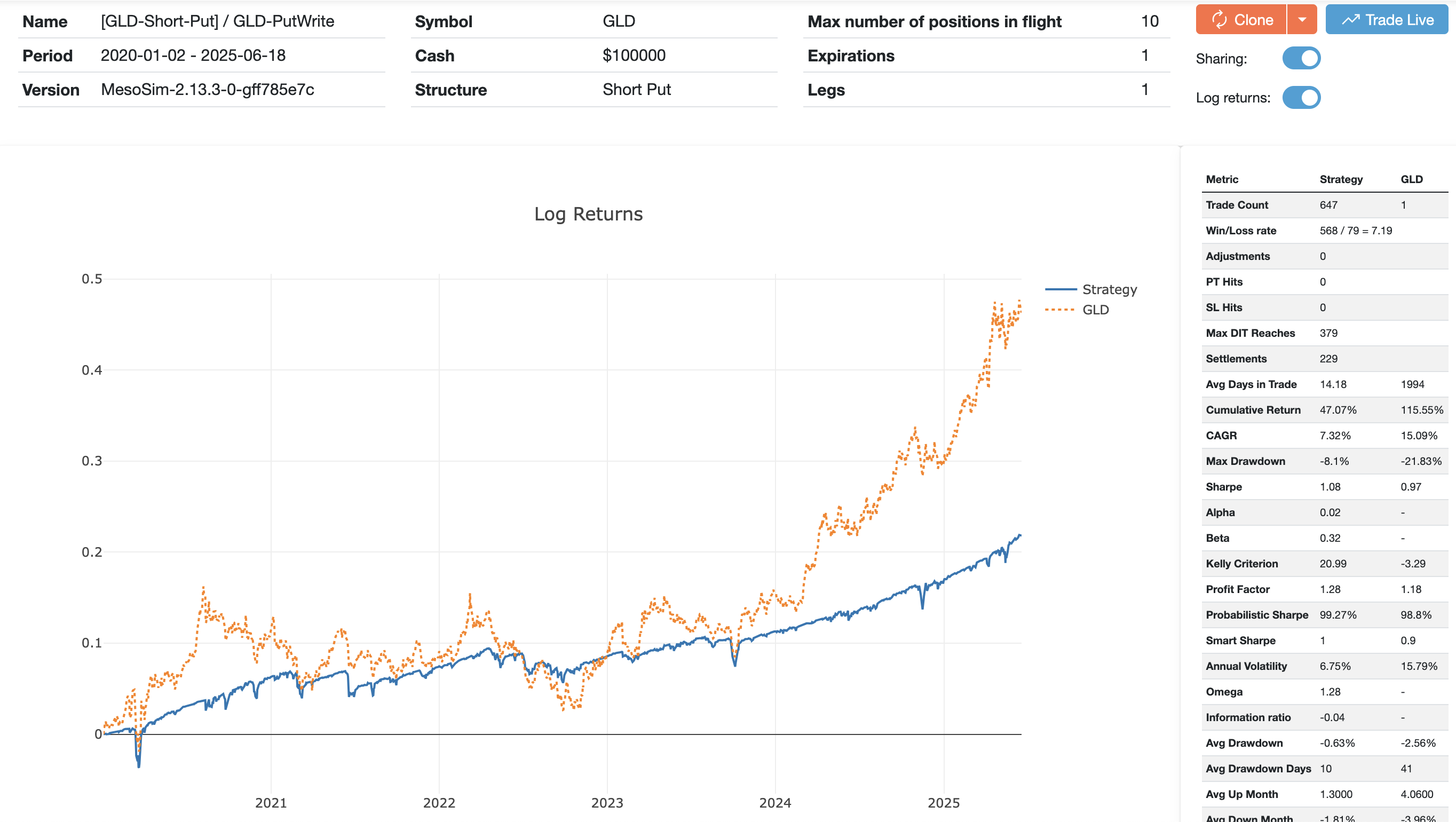 GLD Put-Write Result 1