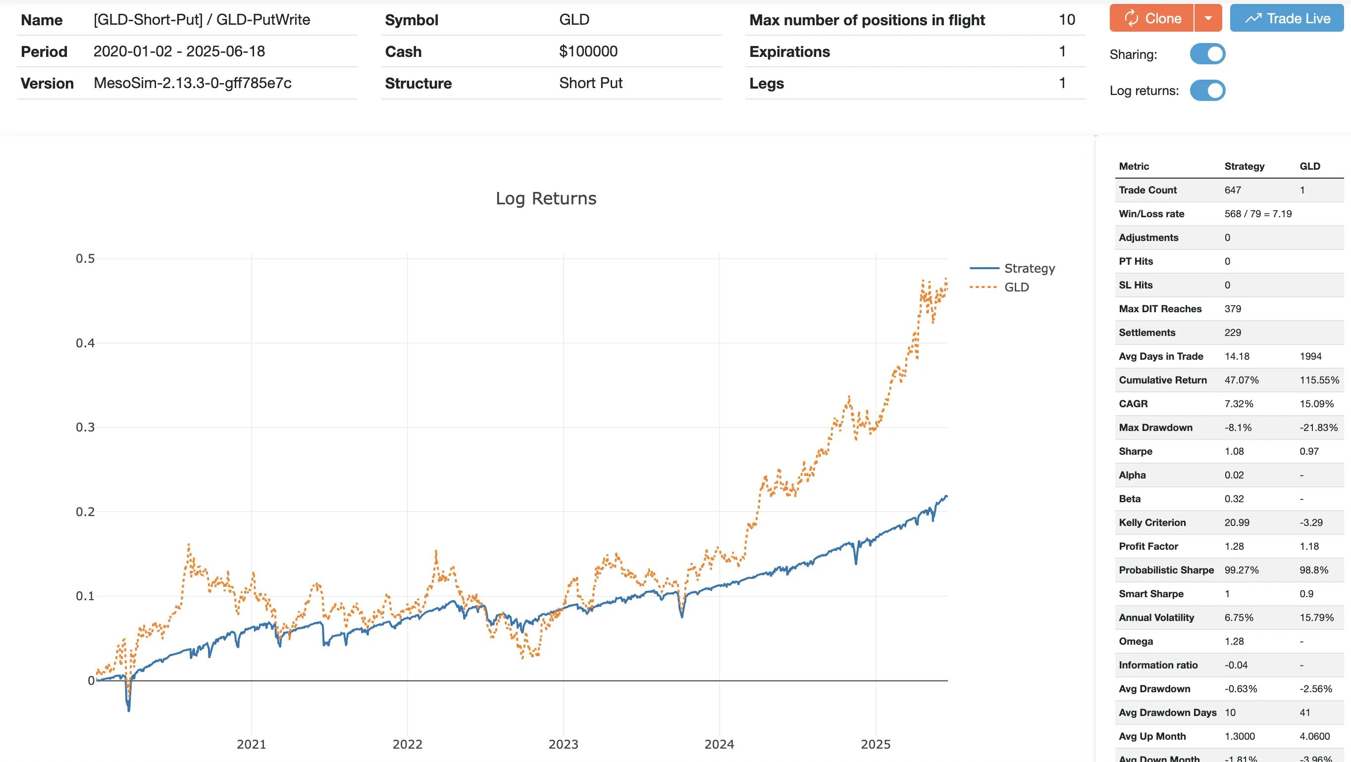 GLD Put-Write Result 1