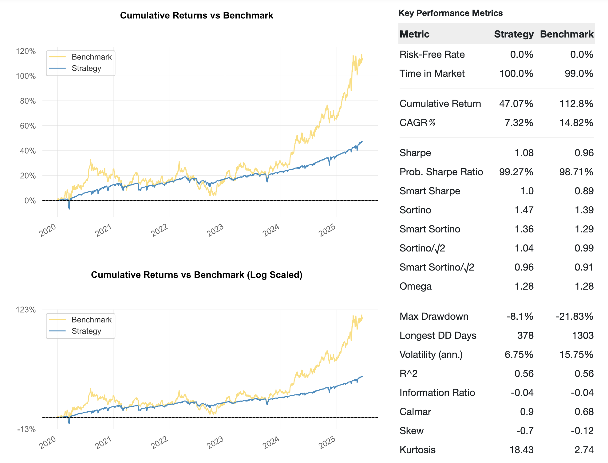 GLD Put-Write Result 2