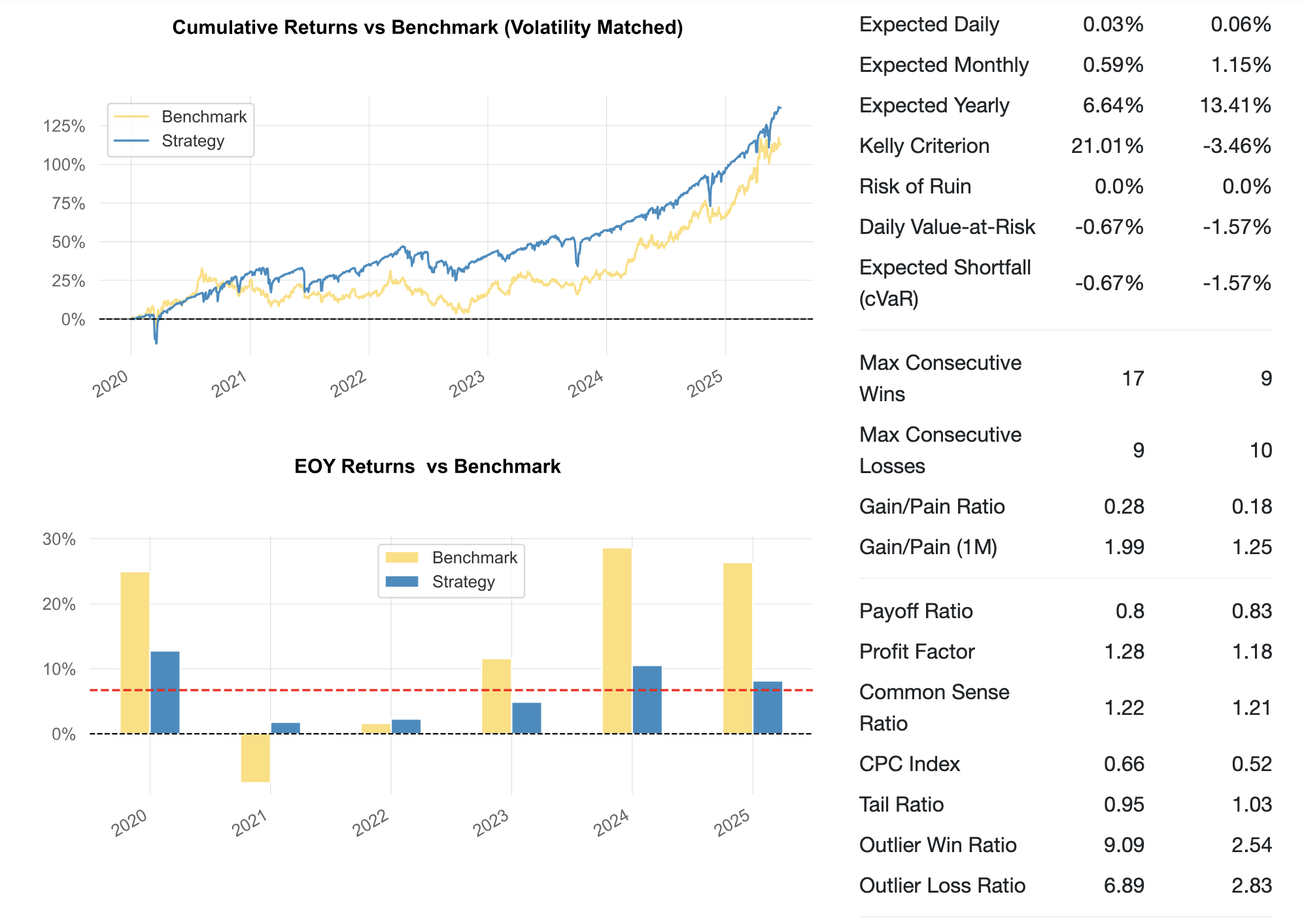 GLD Put-Write Result 3