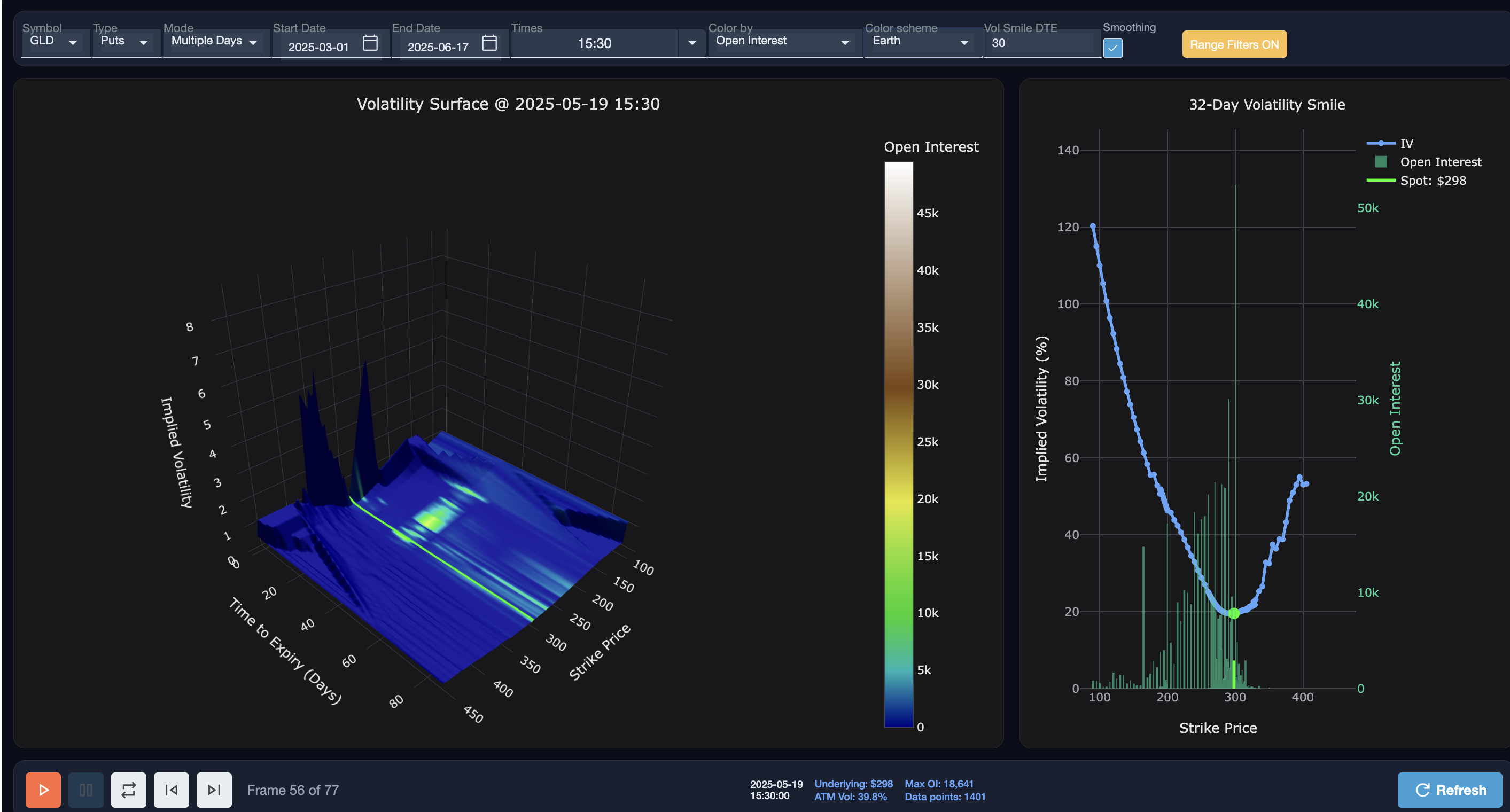 GLD Volatility Surface