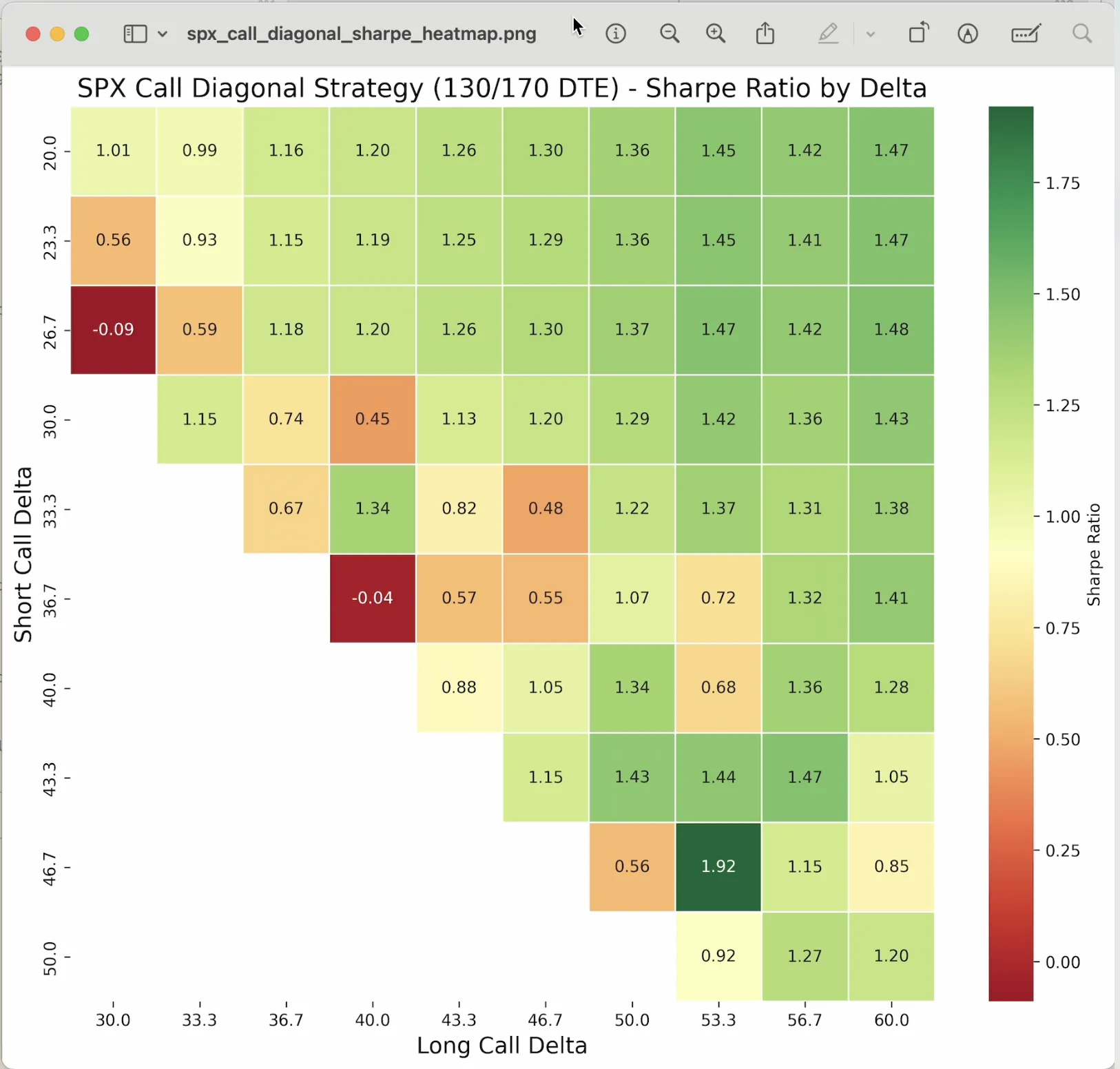 End result: Heatmap