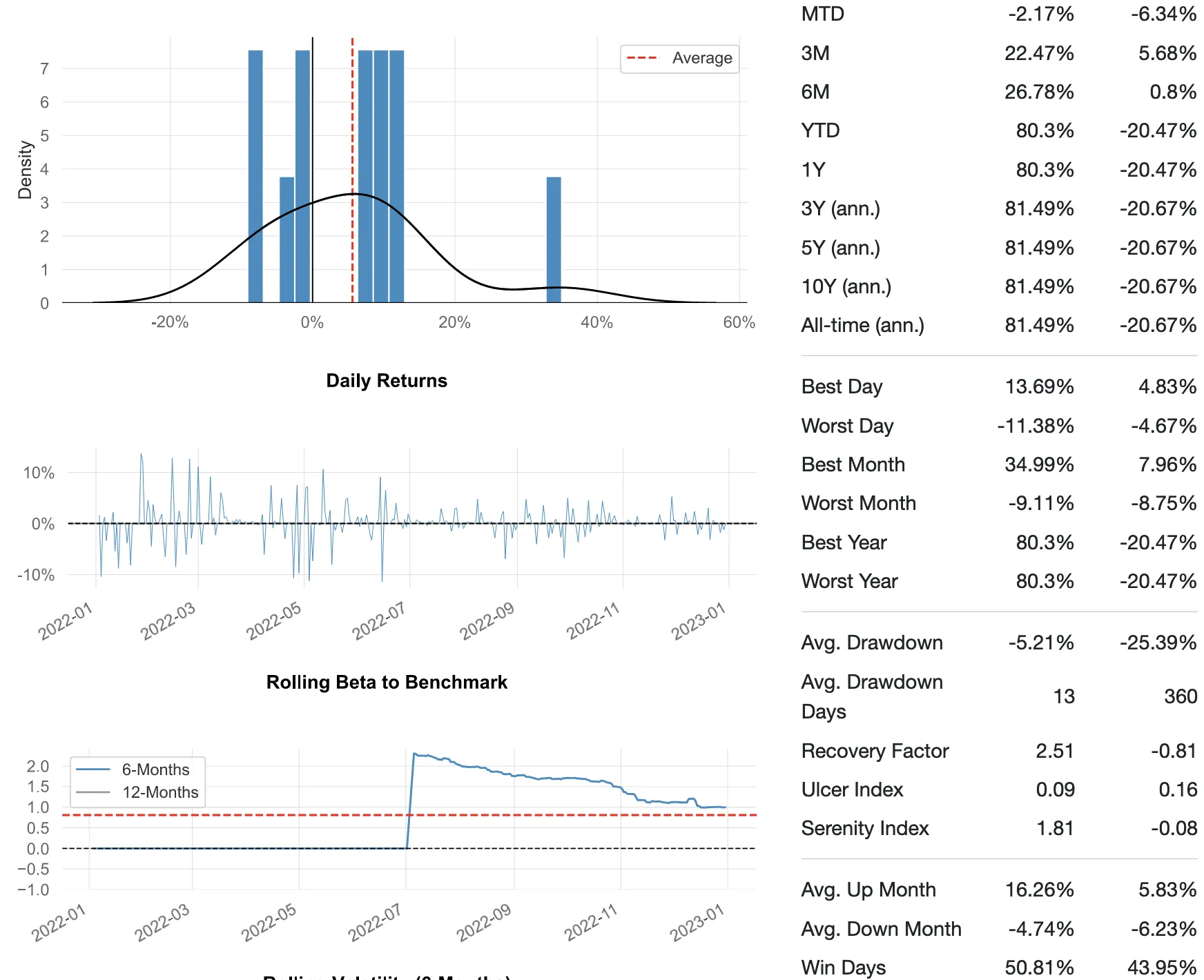 Tear Sheet Example Page 3