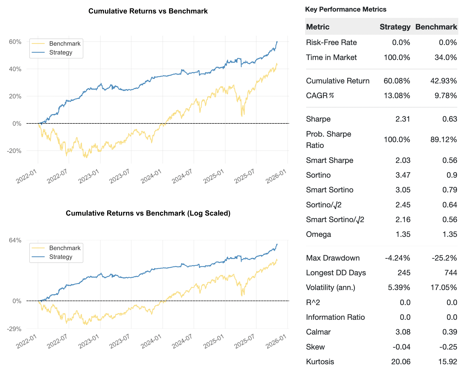 GeneticRhino-25Q4 Tearsheet 1