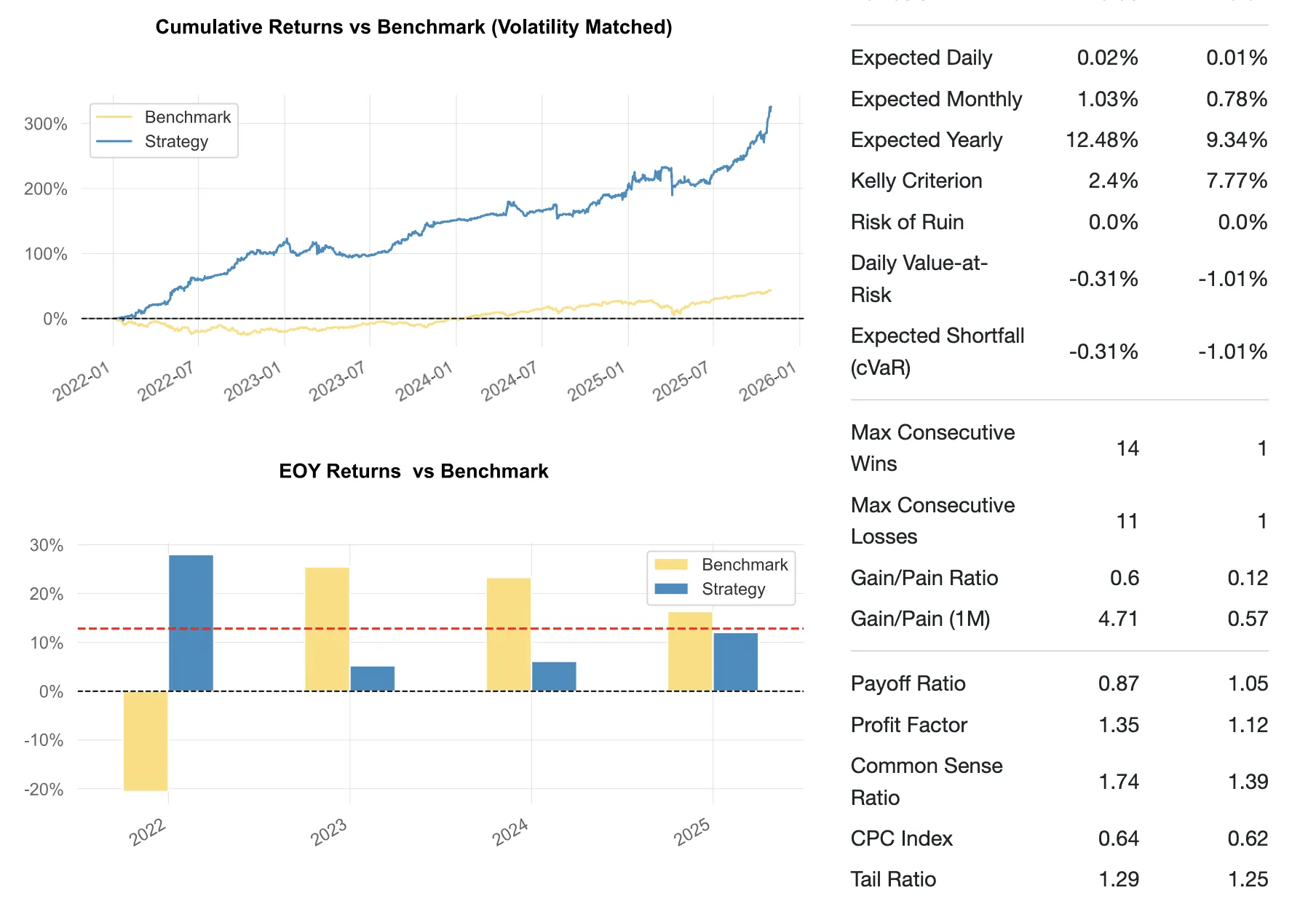 GeneticRhino-25Q4 Tearsheet 2