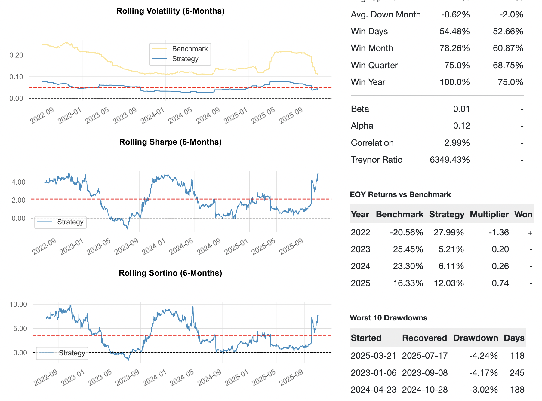 GeneticRhino-25Q4 Tearsheet 3