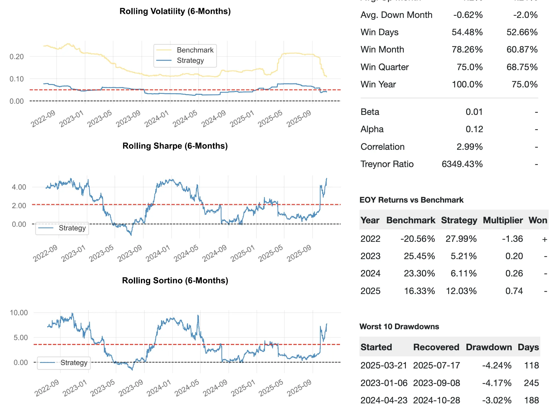GeneticRhino-25Q4 Tearsheet 3