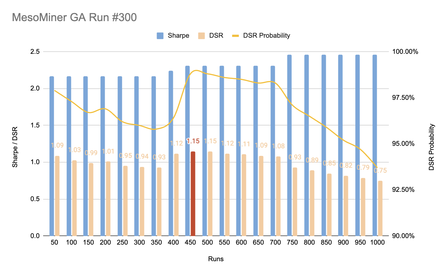 MesoMiner GA Convergence