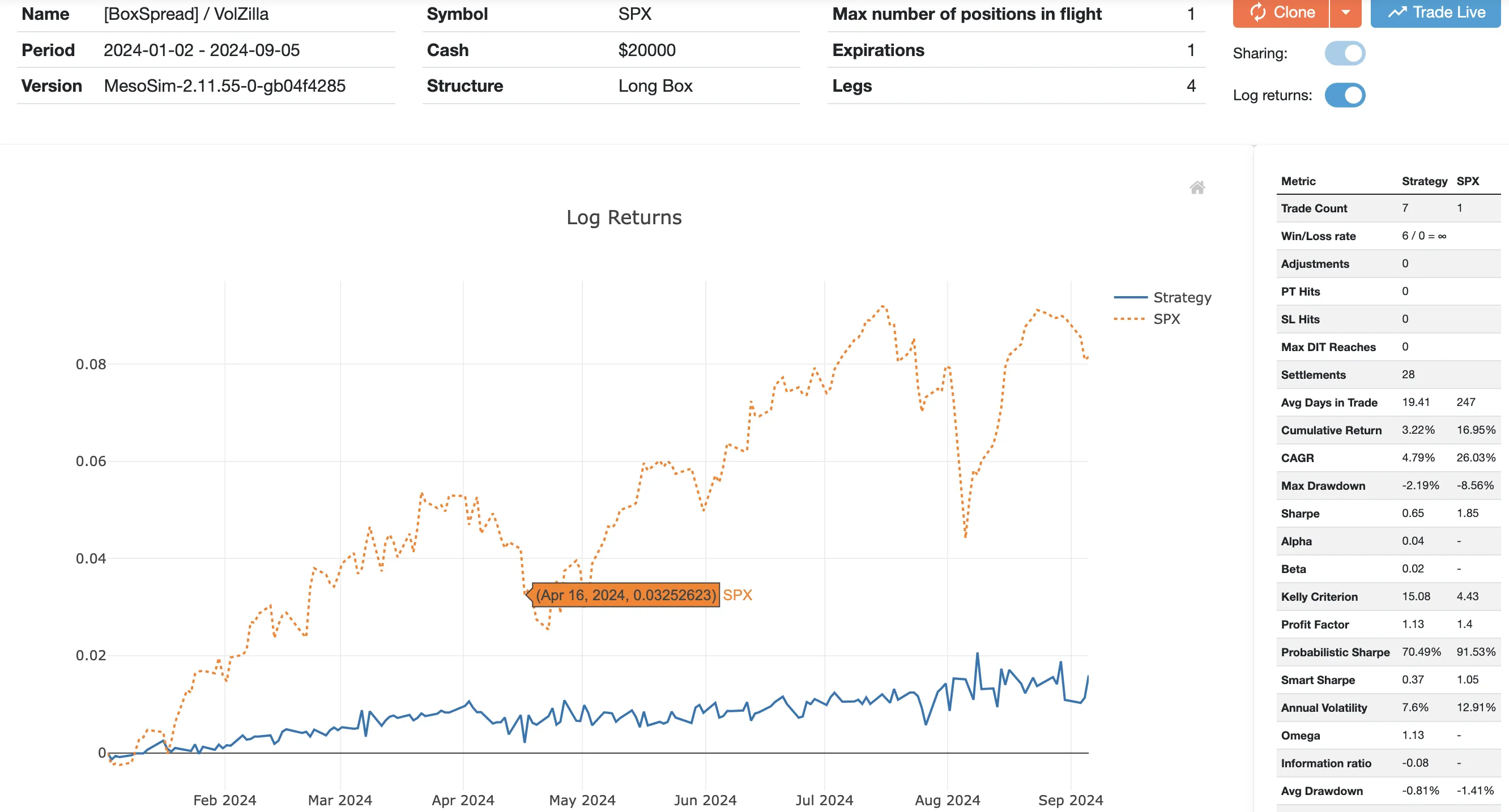 BoxSpread Chart