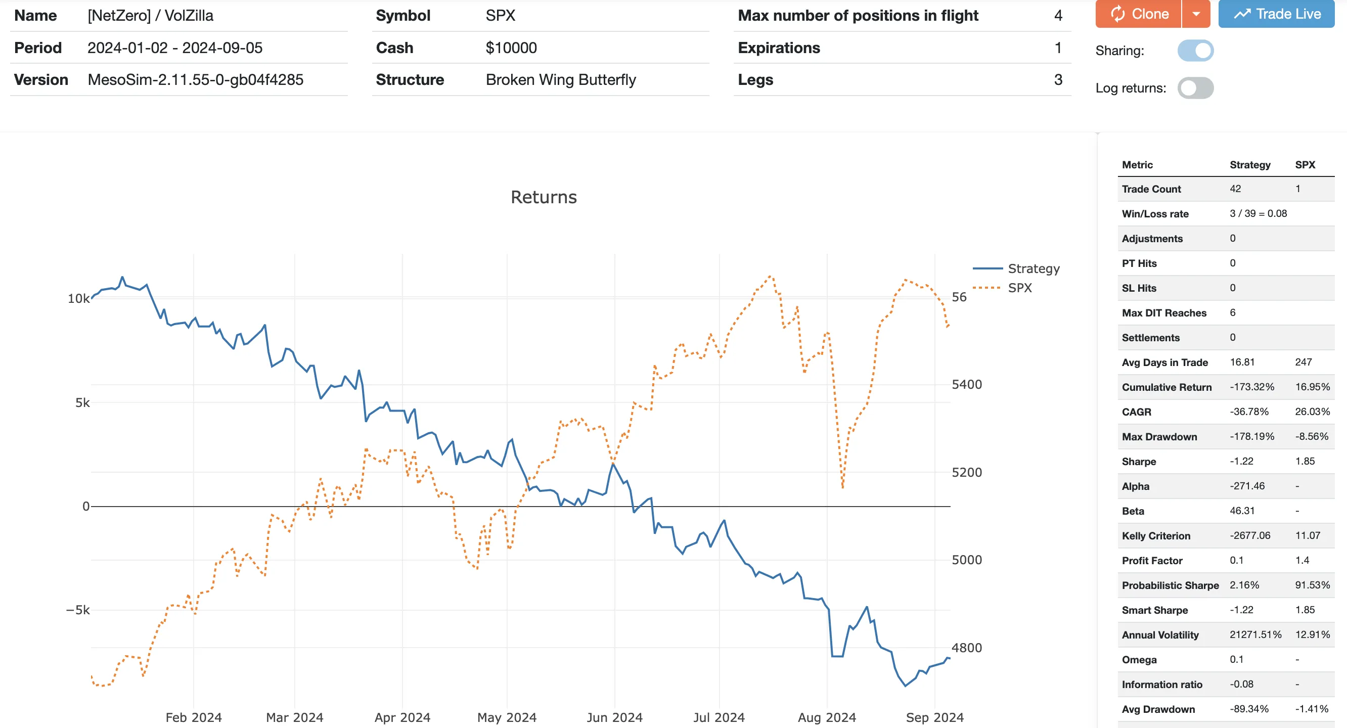 NetZero Chart