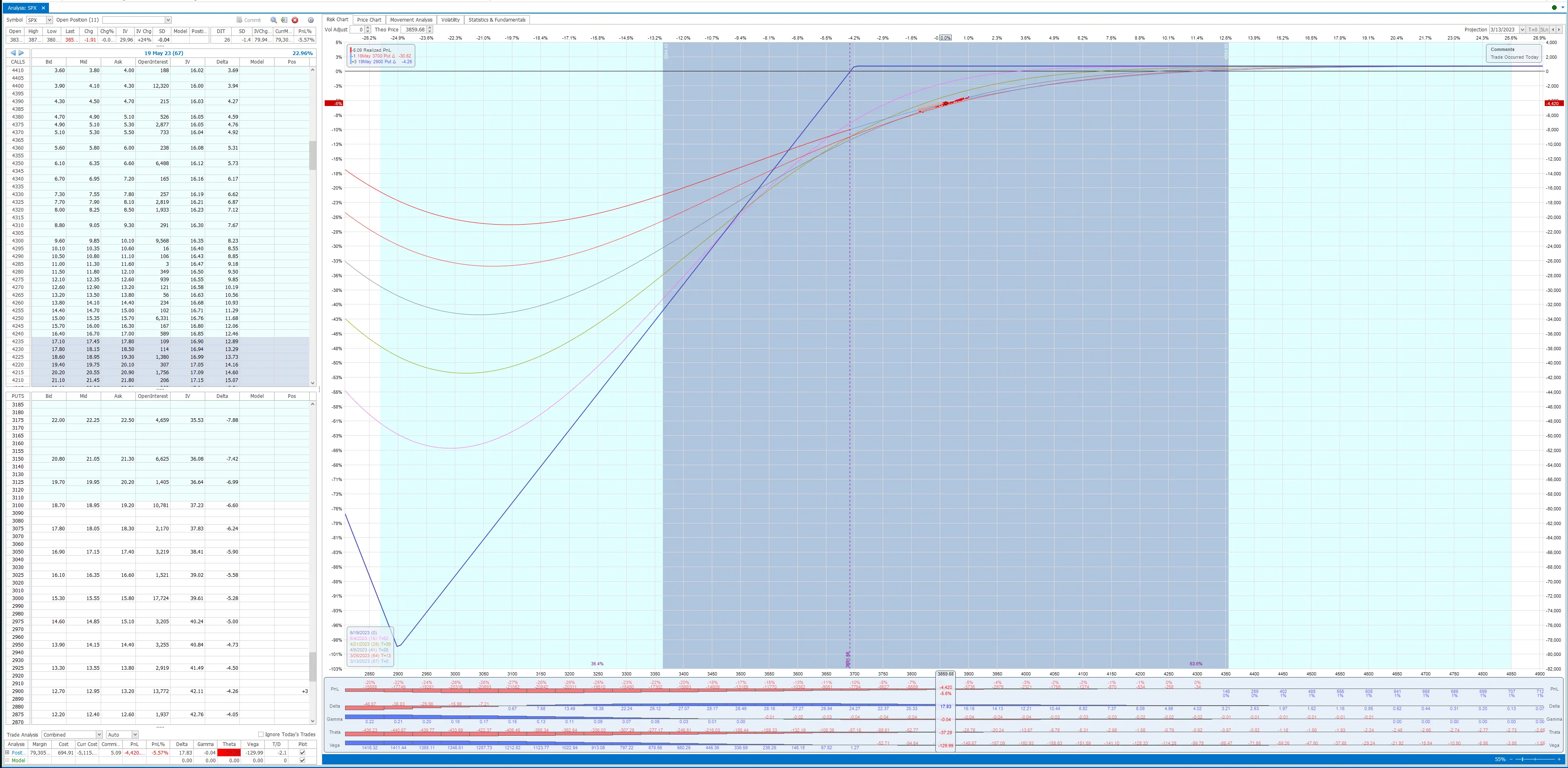 Theta Engine Risk Graph Put Ratio Backspread